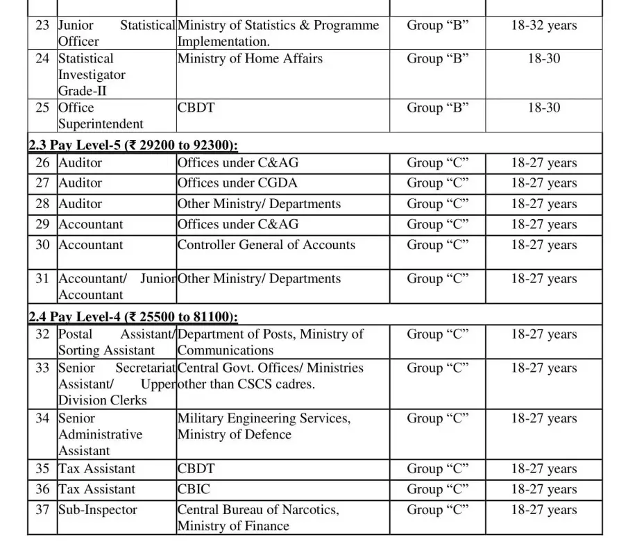 CGL 2025 Notice Page 2