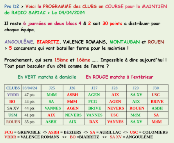 INFOS ce JEUDI 4 AVRIL 2024 (Matinée) > Pro D2 – J25 > J -1 du match pour les Sapiacains > PROVENCE RUGBY / USM > Les COMPOS après 18H <> Actus USM > Du côté de Sapiac <> En ouverture ce JEUDI 4 AVRIL > DAX / BRIVE les COMPOS <> Le CALENDRIER ESPOIRS USM TABLEAU-MAINTIEN