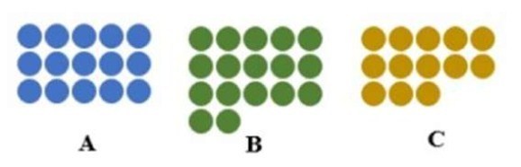 Gambar manakah yang menunjukkan jumlah benda paling banyak?