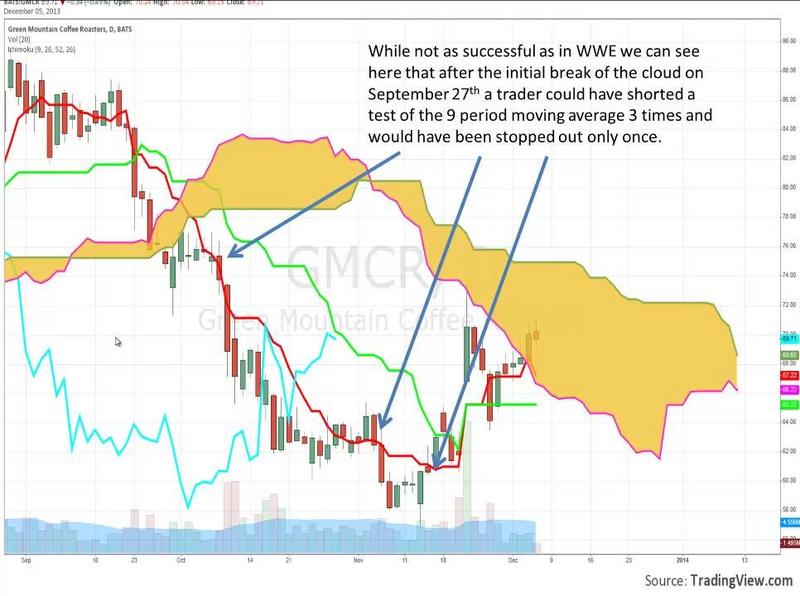 [Image: G-PAndrew-Keene-How-To-Trade-Weeklys-Usi...-Cloud.jpg]