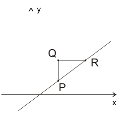 Slope, ratio of sides