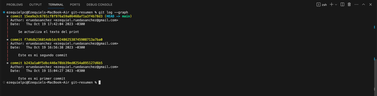 Ejecucion git log --graph Git status y Git log