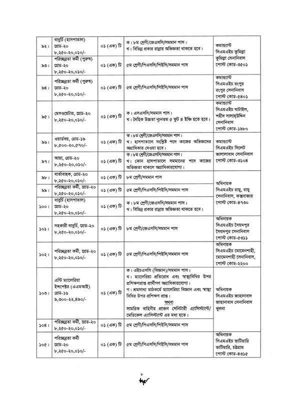 Bangladesh-Army-Civilian-Job-Circular-2026-PDF-08