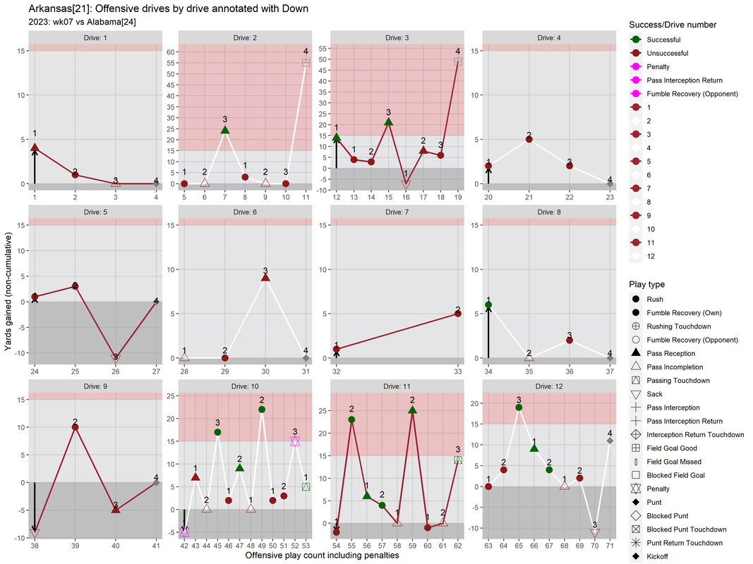 Arkansas-2023-regular-wk07-Alabama-02-drive-fac-down