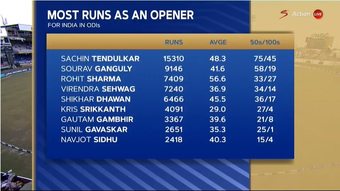 ODI-RUNS-OPENER.jpg