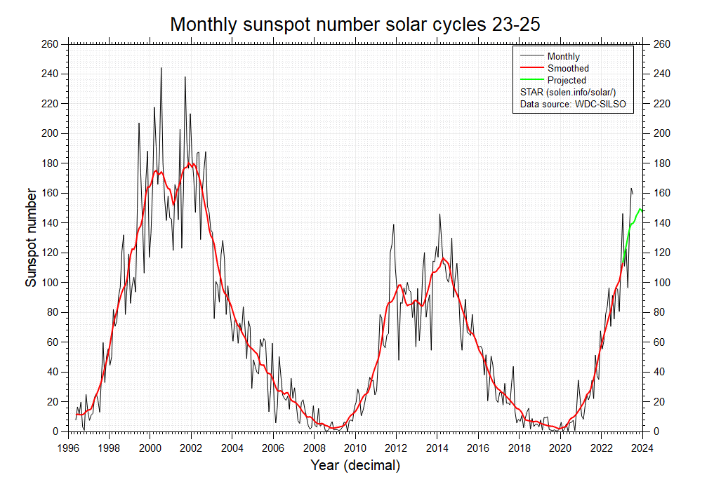 Aug-29-Solar-2015.png