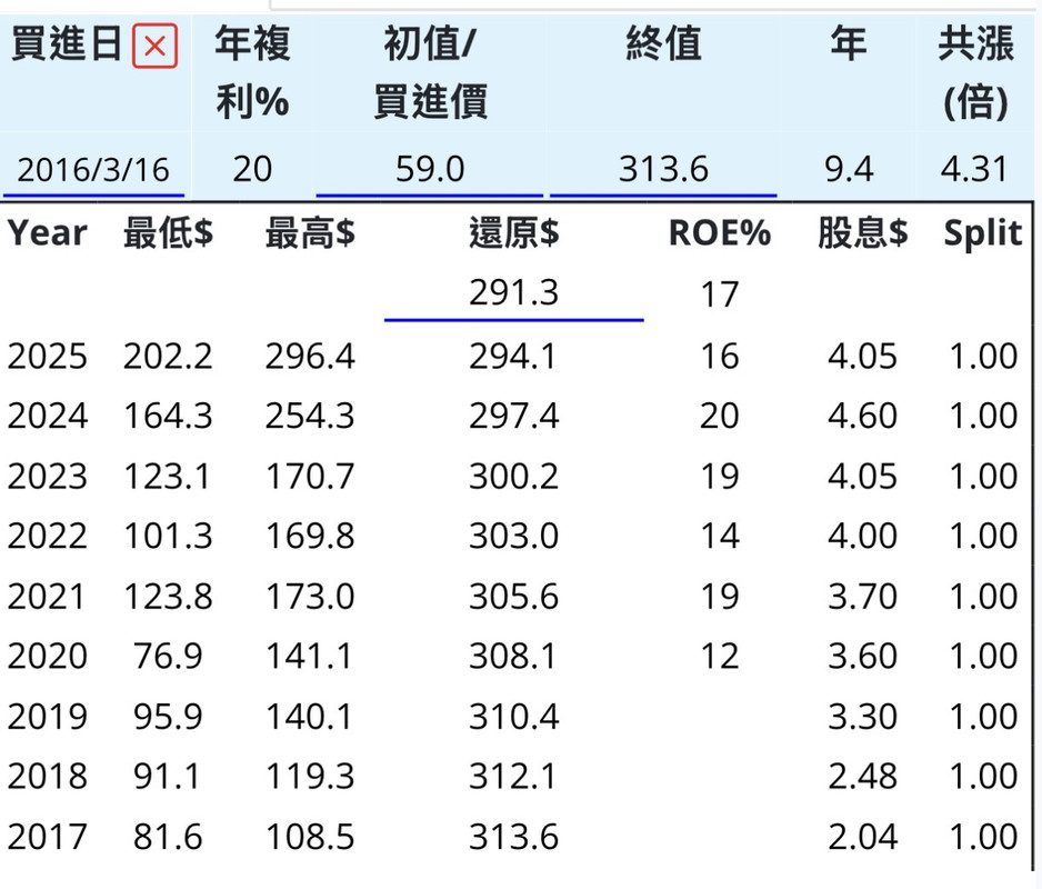 tevii的果園 持股 - 頁 13 IMG-2254