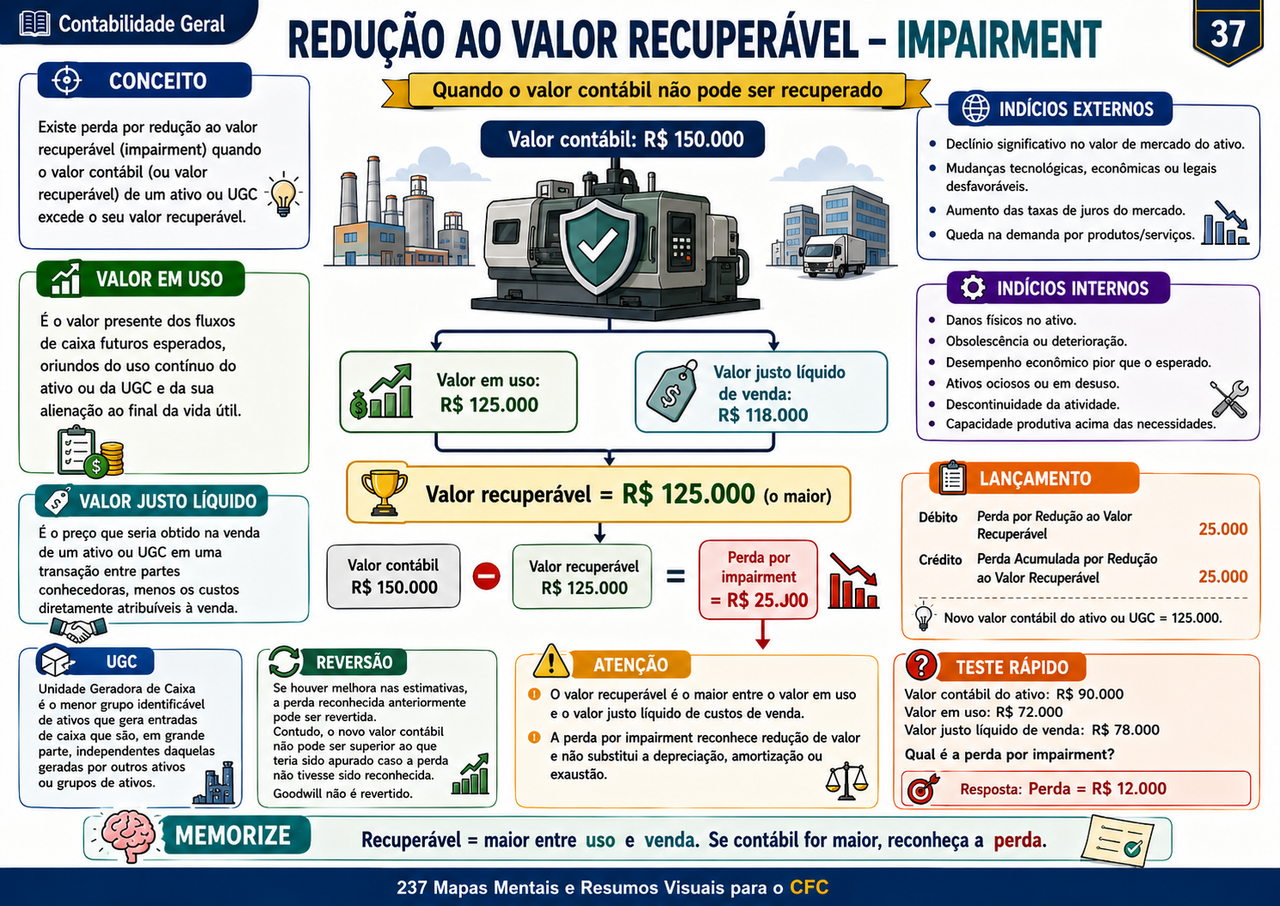 Página 15 da biblioteca
