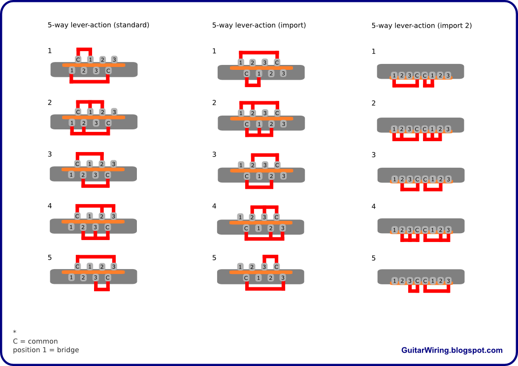 Prs Wiring Diagram 5 Way - Your Ultimate Guide to Wiring Diagrams!