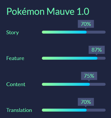 Pokémon: Mauve (UPDATE: 0.9.9.2b) [EN/FR]