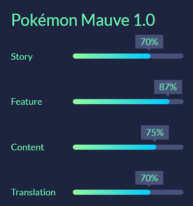 [PokeCommunity.com] Pokémon: Mauve (Vers 1.0) [EN/FR]