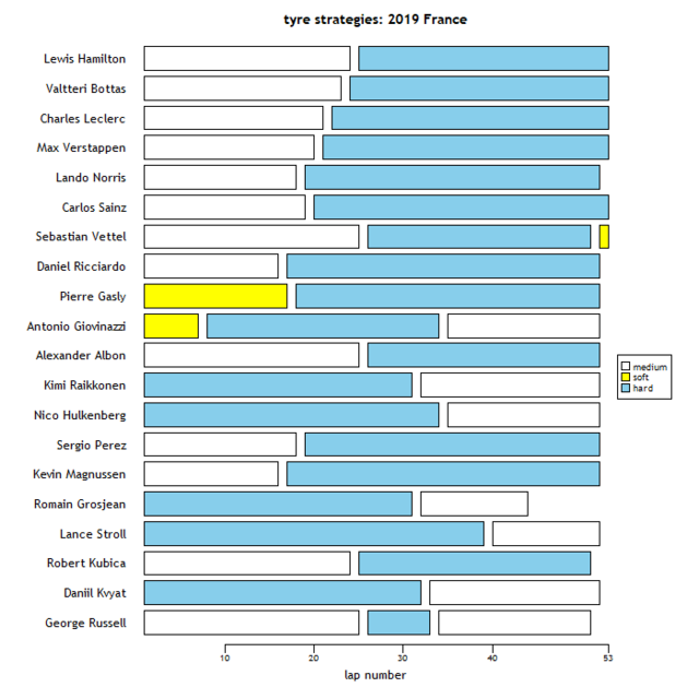 stint-summary.png