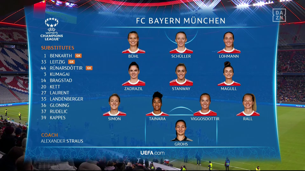 Champions League Femenina 2022/2023 - Grupo D - J4 - Bayern Múnich Vs. FC Barcelona (1080p) (Castellano) 1