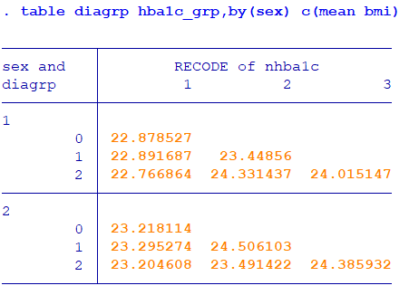 putexcel stata 12 version