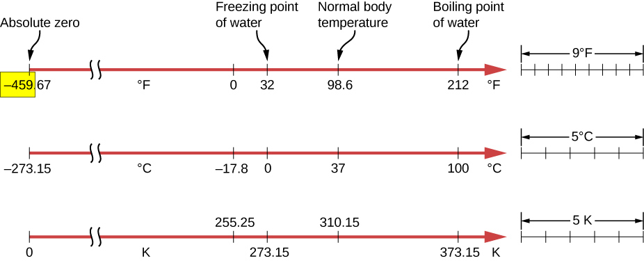 CNX-UPhysics-18-02-Scales-459.jpg