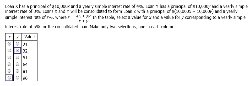 interest rates