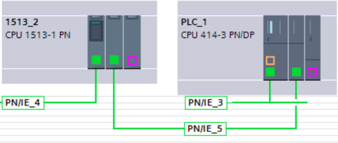 Access to a SIMATIC controller via S7 Routing Access to a SIMATIC controller via S7 Routing