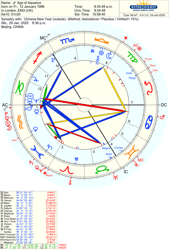 astro_66at_age_of_aquarius_chinese_new_year.58366.1832035