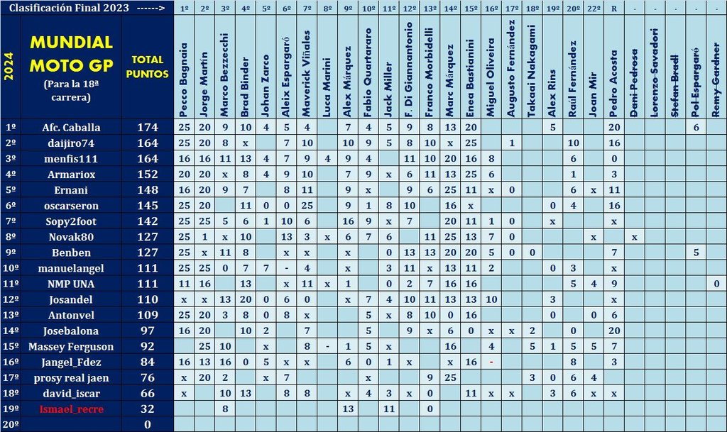 Juego con el "MUNDIAL DE MOTO GP - 2024" (II Edición) - Página 39 Pilotos-elegidos