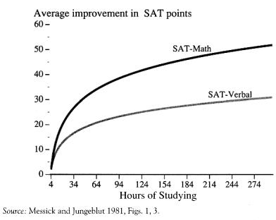 coaching-sat.pngx