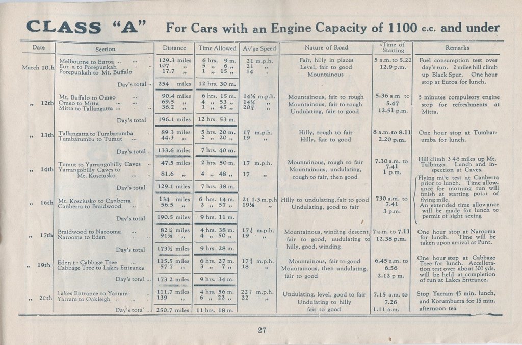 TJ-W-H-Scott-27521-05-Alpine-1926-Trial-