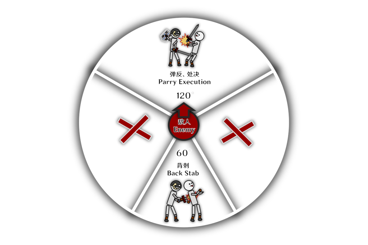 处决范围(压缩)