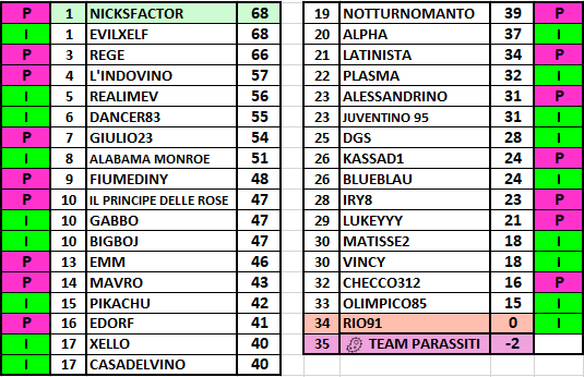 classifica18.png
