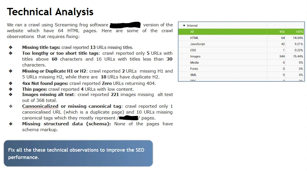 Audit Sample 4