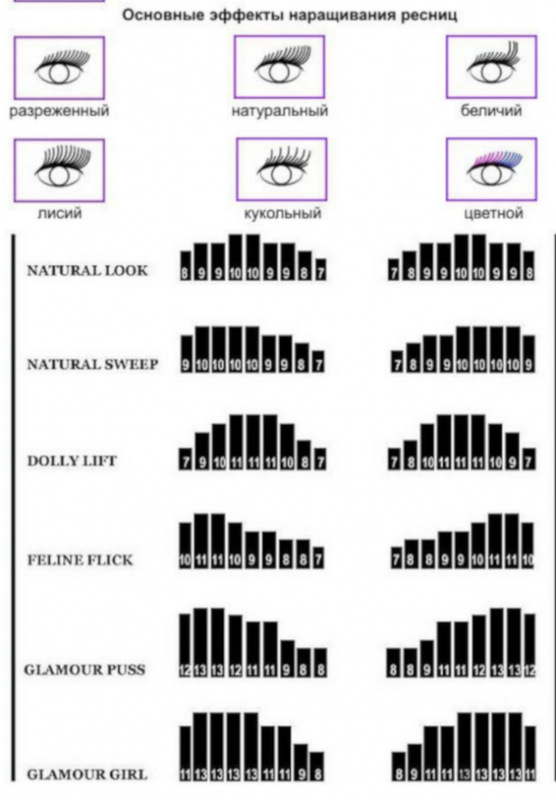 Изгибы Ресниц Фото На Глазах