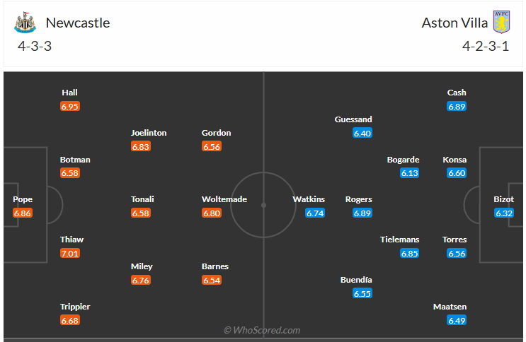 Đội hình dự kiến Newcastle vs Aston Villa