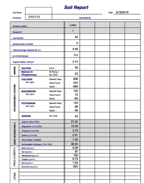 Soiltest1