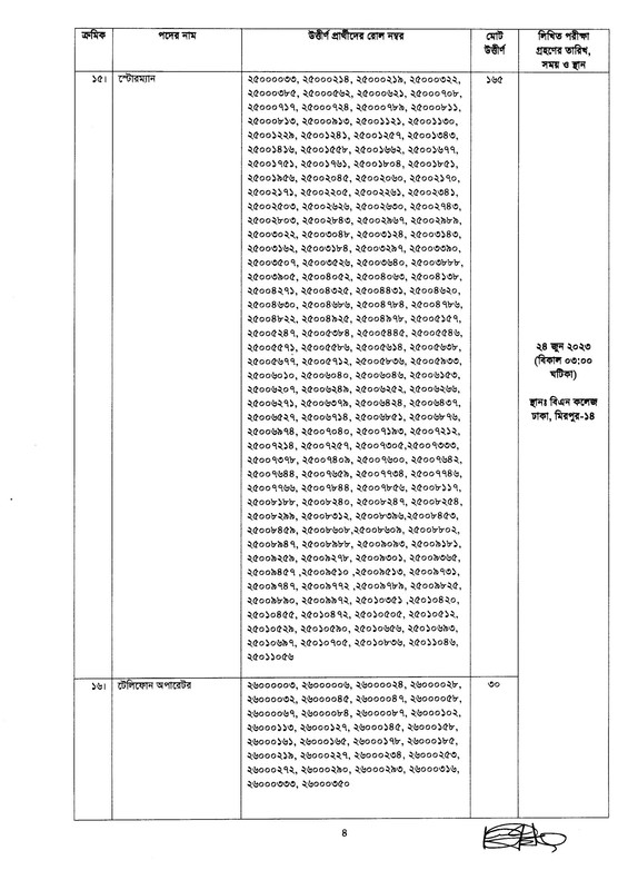 BNDCP-MCQ-Exam-Result-2023-PDF-4