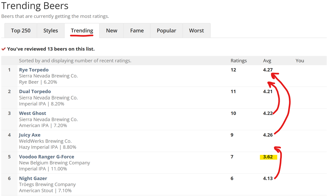 trending
