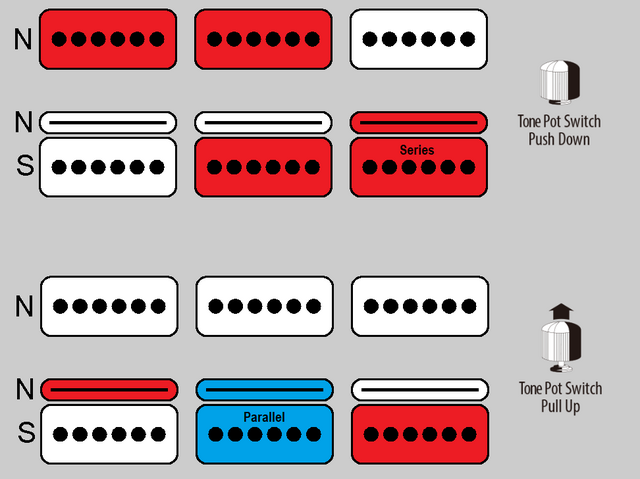 Please review my P-90 neck - P-Rails bridge 6-way wiring | GuitarNutz 2