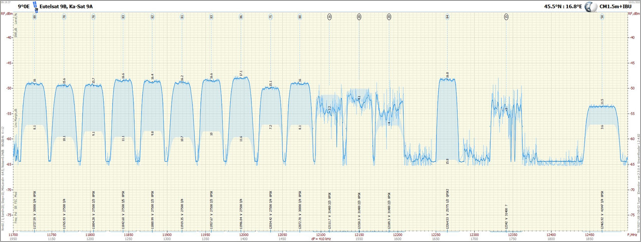 2. 9°0E_2001100919_11700-12500 V