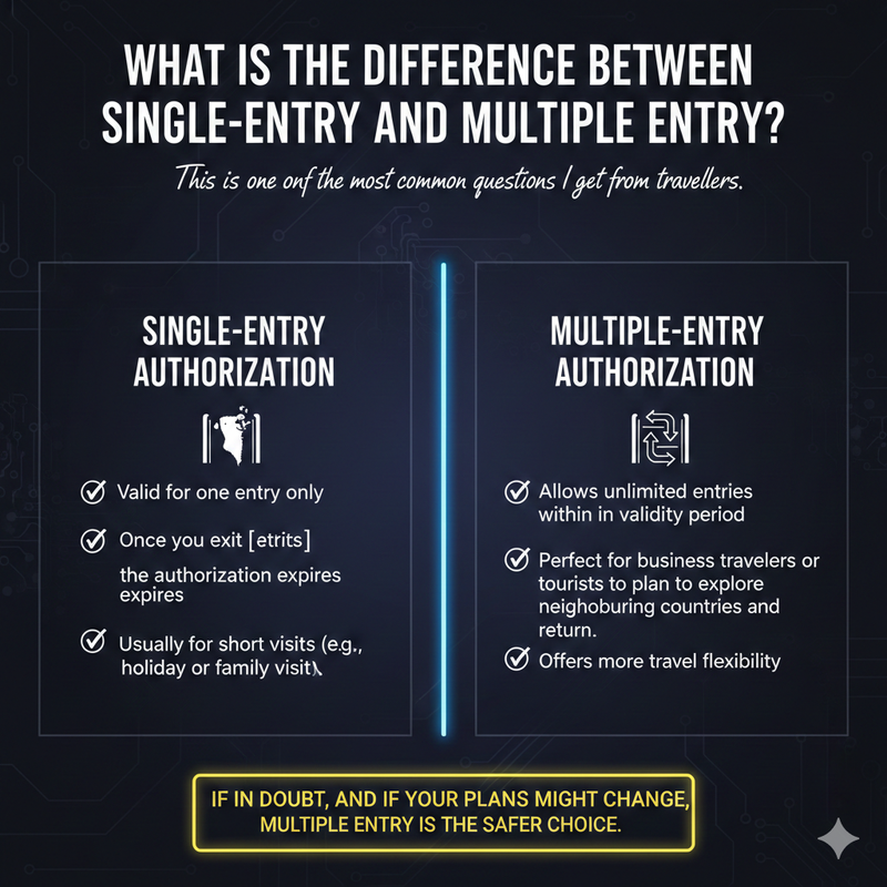 Bahrain eVisa for Chad Citizens - Newsglo