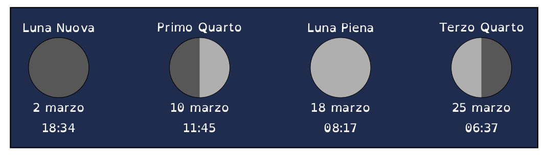 fasi-lunari-marzo2022