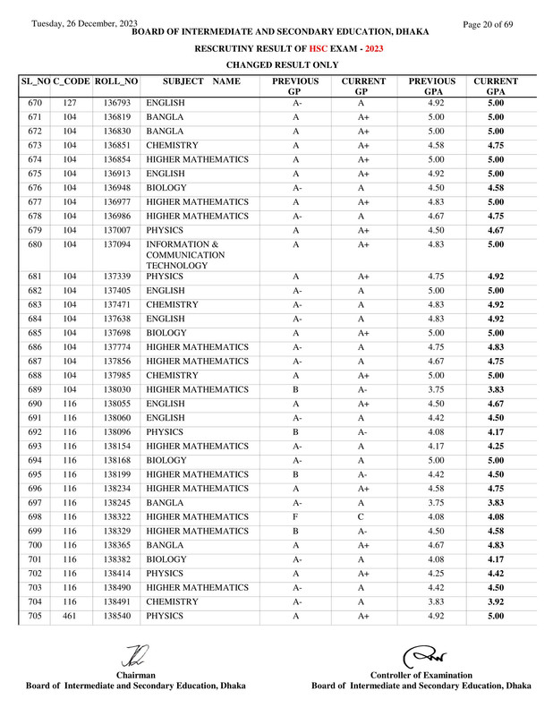 Dhaka-Board-HSC-Rescutiny-Result-2023-PDF-20