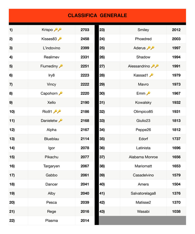 https://i.postimg.cc/SRwgPJDm/Classifica-generale-2-page-0001.jpg