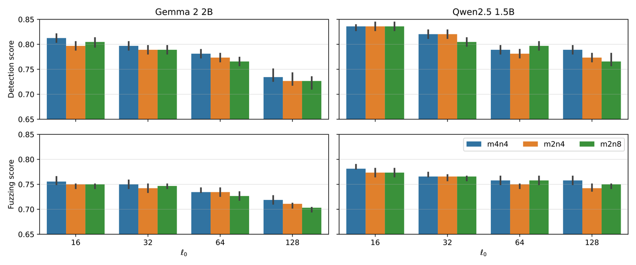interpretation results mn