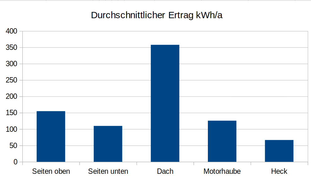 Bildschirmfoto vom 2022-12-28 21-31-12