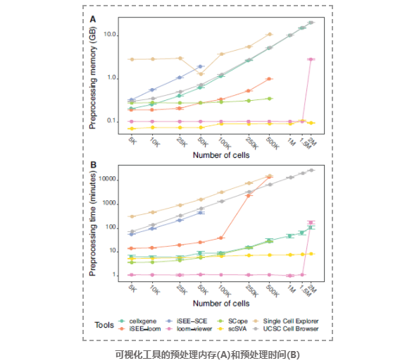 scRNA-seq交互式分析和可视化工具-3.png