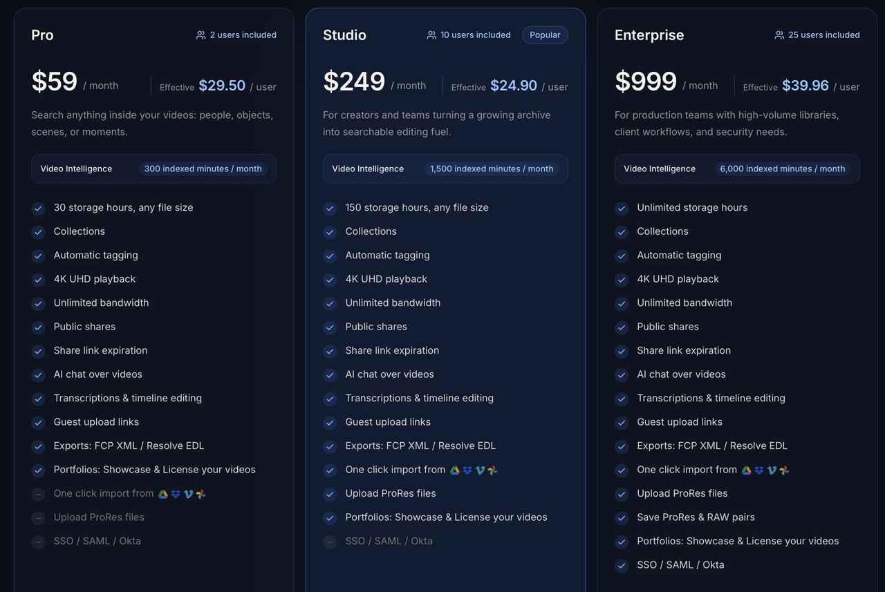 Cutsio pricing