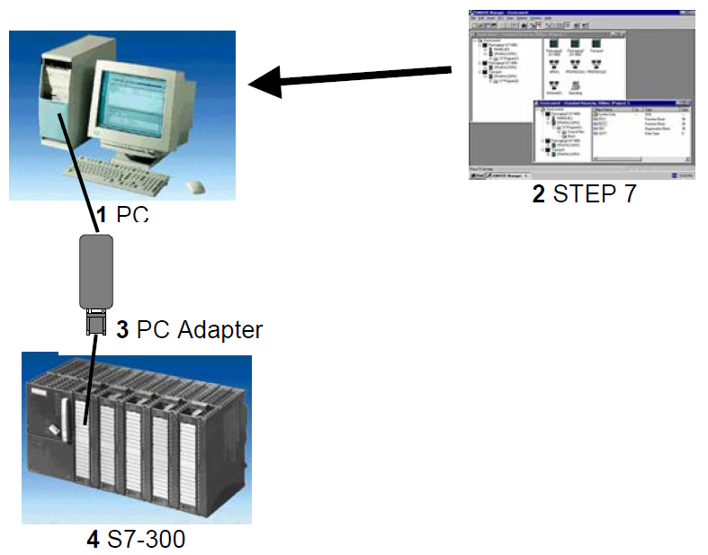 Siemens Automation Solutions Training Siemens Automation Solutions Training