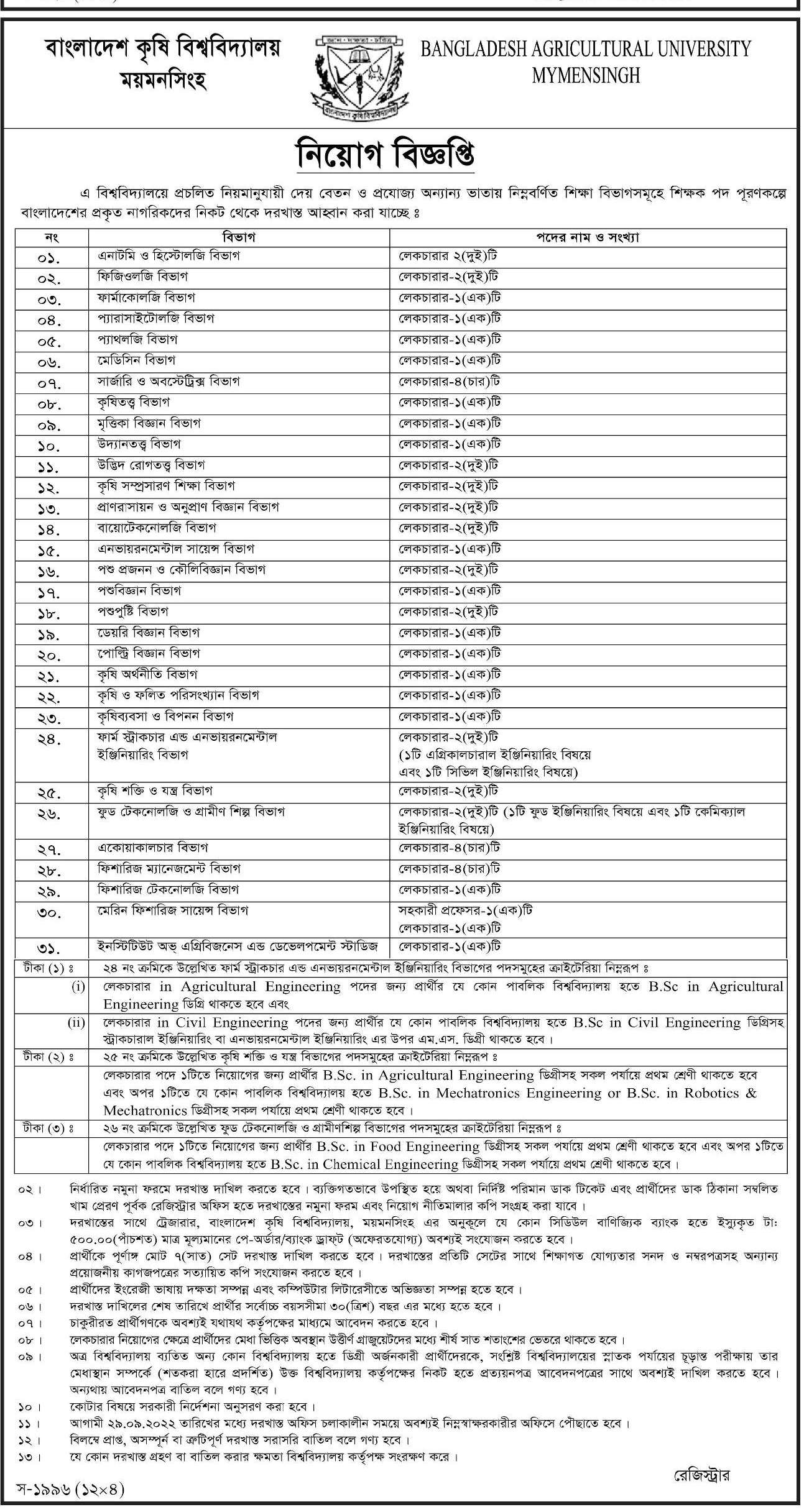 Bangladesh Agricultural University Job Circular 2022