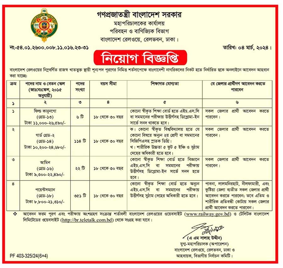 বাংলাদেশ রেলওয়ে নিয়োগ ২০২৪