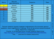 Бонус, Квалотлон №83