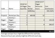 Digger-Cost-Distribution