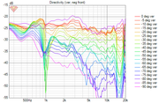 [Image: Directivity-ver-neg-front.png]