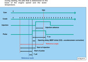 inj-phases.jpg